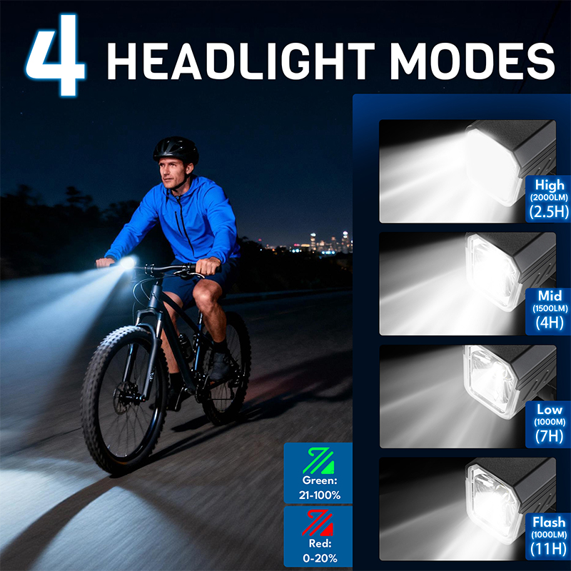 Luz Delantera para Bicicleta B - Rechargeable Bicycle Headlight 1000 Lumen reseña y precio