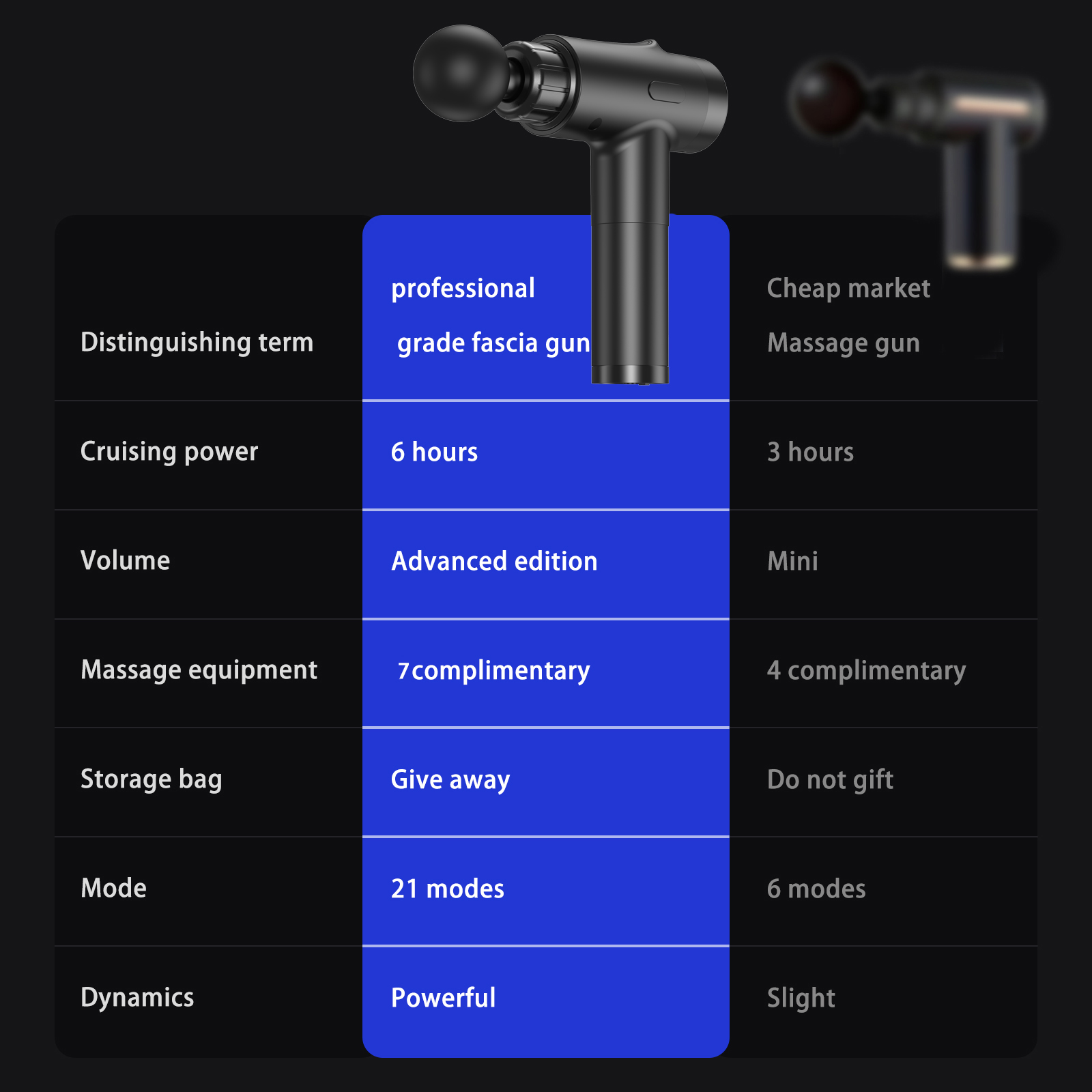 Pistola de Masaje de Tejido Pr - Electric Massage Gun Deep Tissue reseña y precio